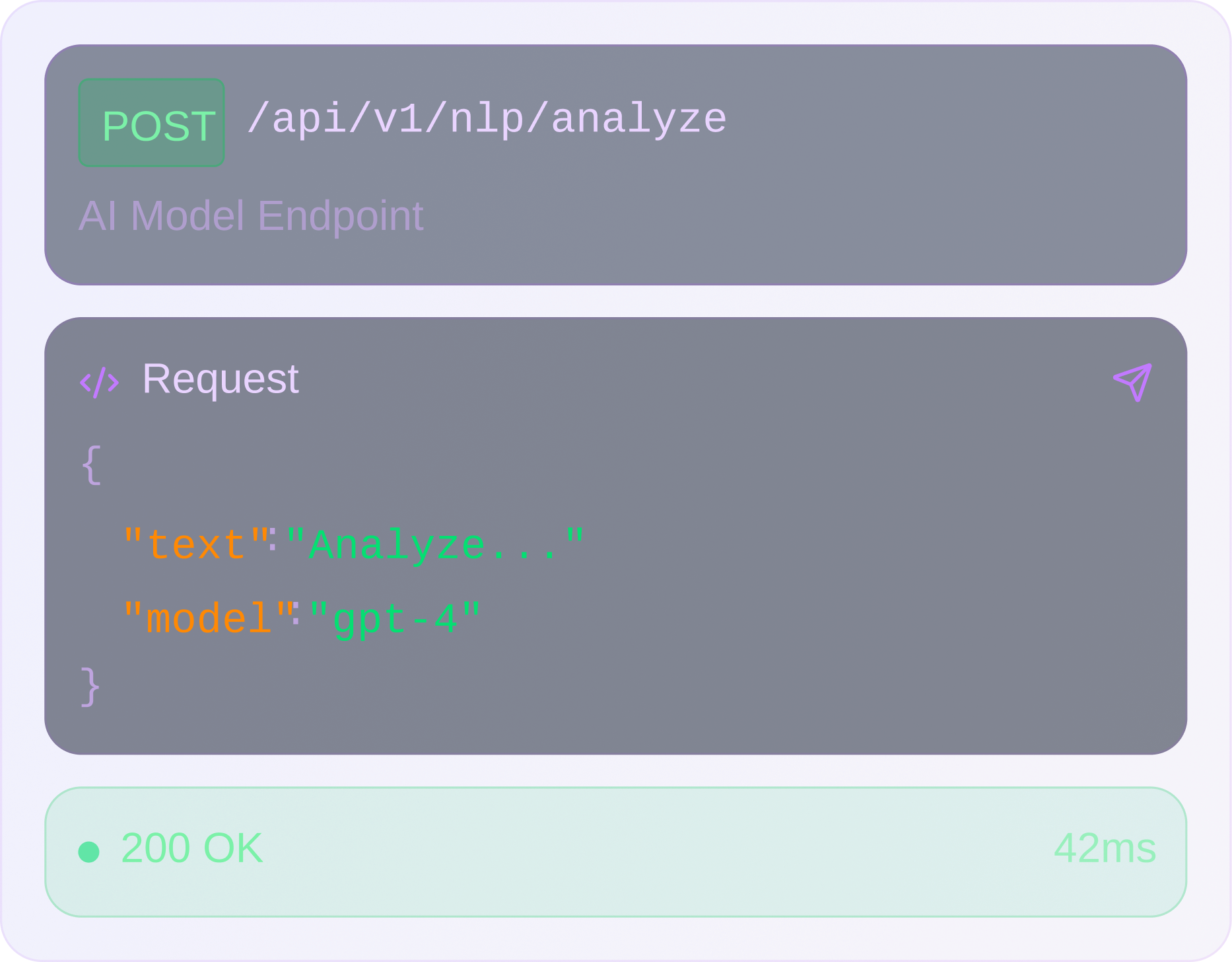 API call example showing a POST request to /api/v1/nlp/analyze with JSON body containing text 'Analyze...' and model 'gpt-4', returning status 200 OK in 42 milliseconds.