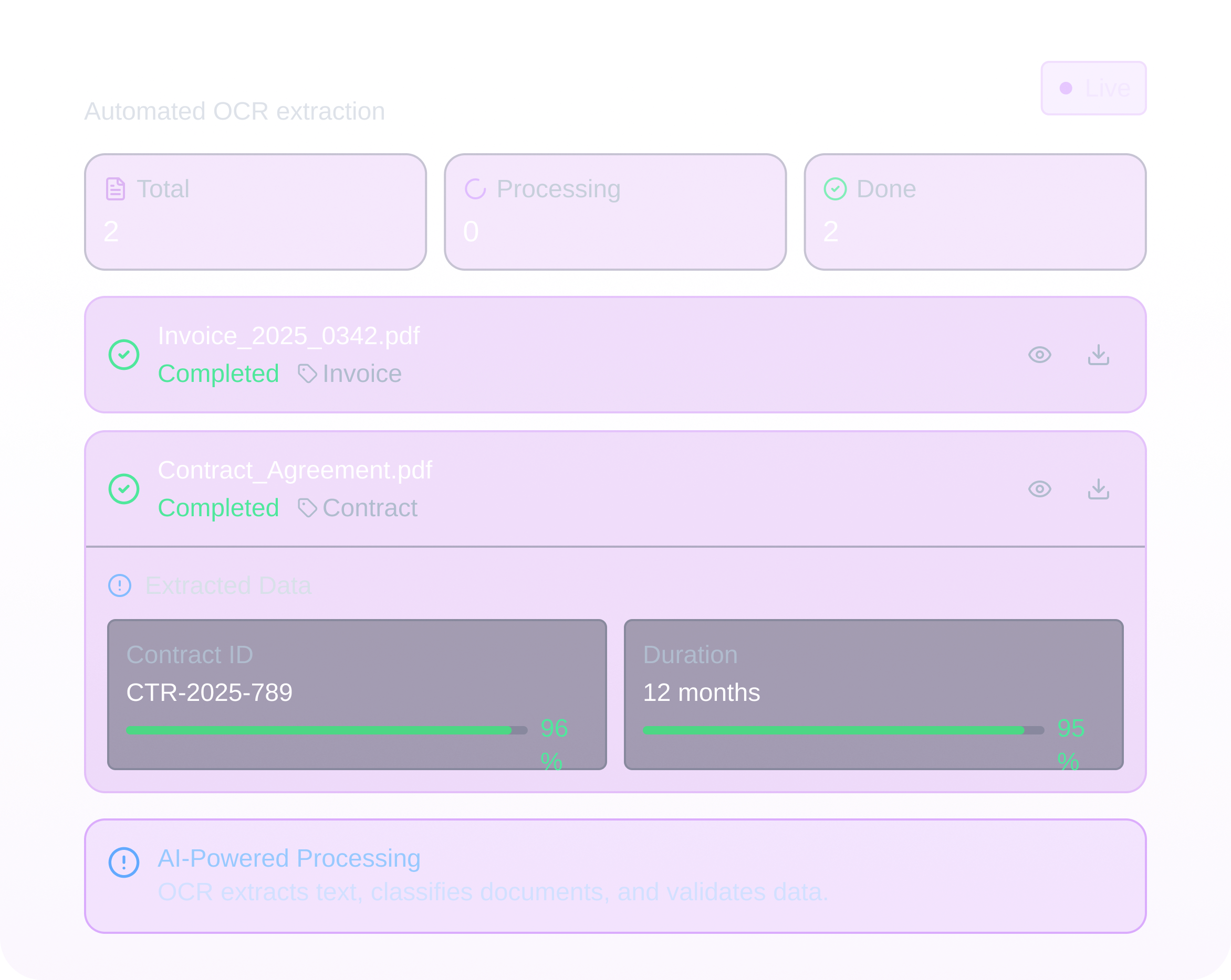 Document Processing dashboard showing total documents 2, none processing, 2 done, with details of completed files Invoice_2025_0342.pdf and Contract_Agreement.pdf and extracted data displaying contract ID CTR-2025-789 with 96% accuracy and duration 12 months with 95% accuracy.