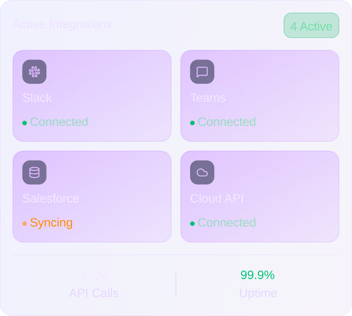 Dashboard showing four active integrations: Slack, Teams, Salesforce, and Cloud API with status indicators and metrics of 1.2M API calls and 99.9% uptime.
